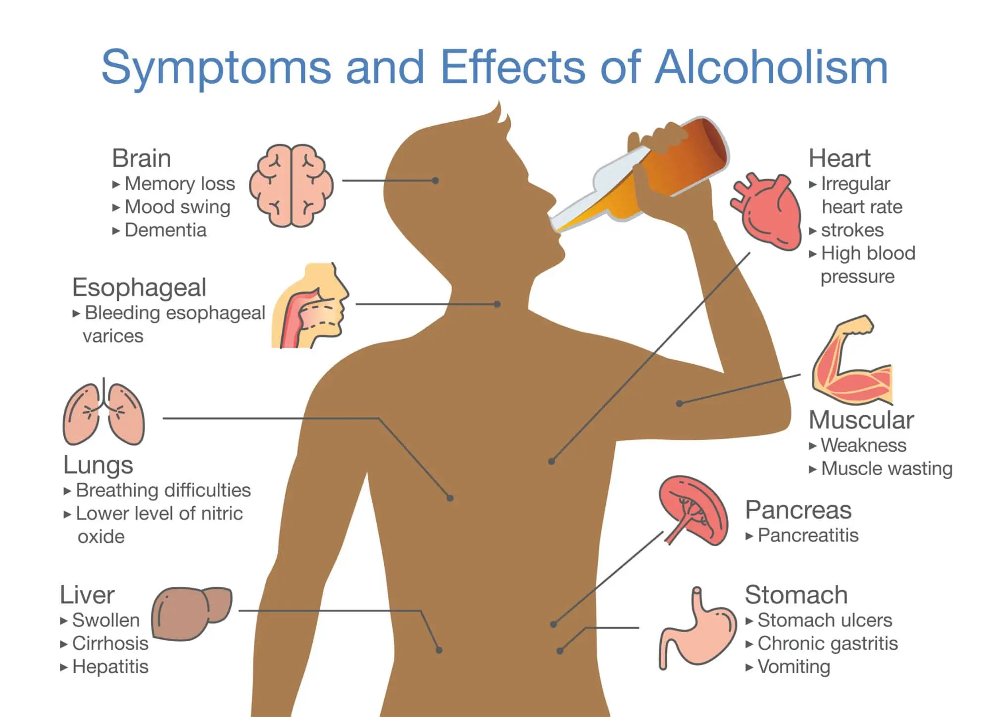 Long Term Effects Of Alcohol Abuse Can Be Devastating Legacy