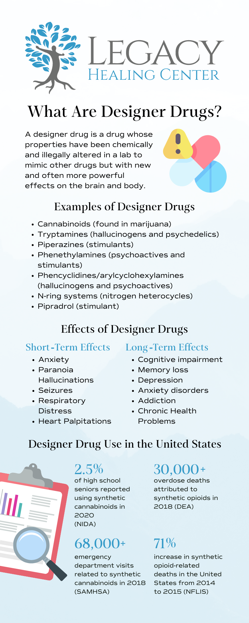 What Are Designer Drugs and How Dangerous Are They?